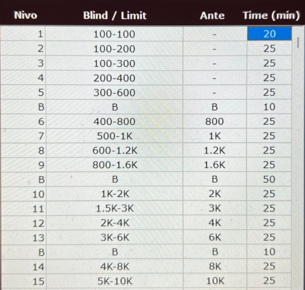 Poker slovenija