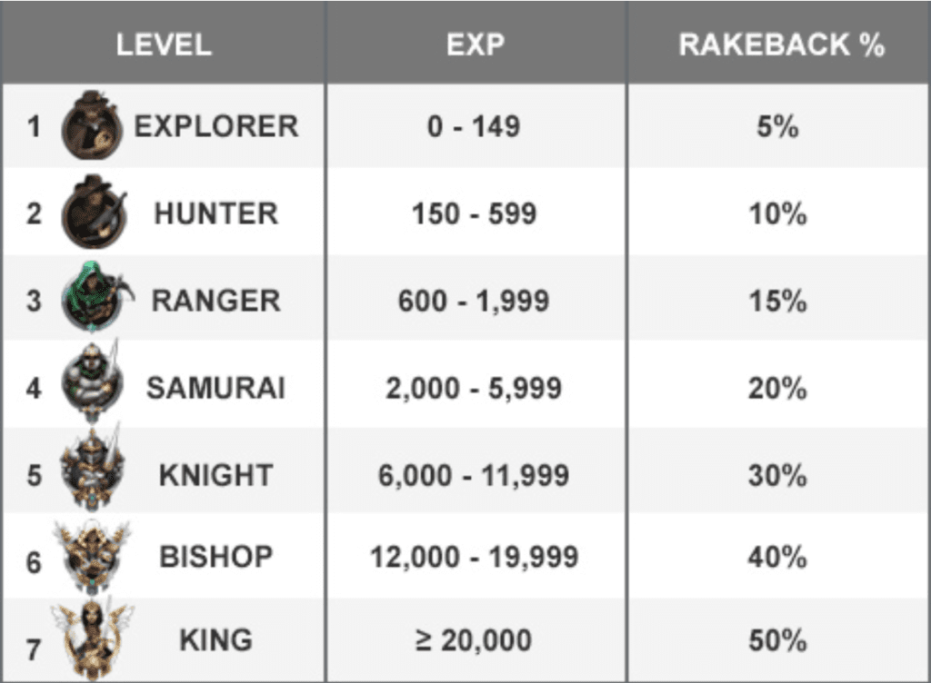 Osvojite nazaj del denarja s programom Instant Rakeback na KKPoker! 3 Poker slovenija