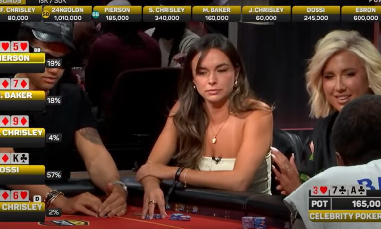 Celebrity Poker Tour