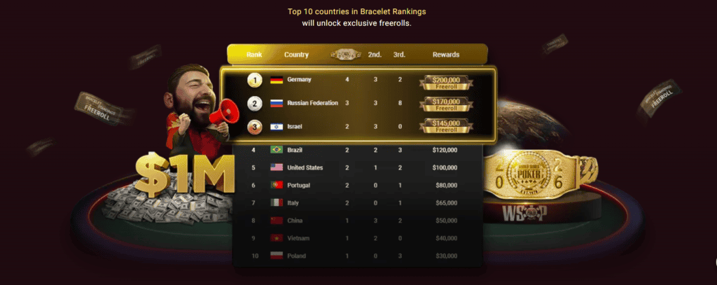 GGPoker septembra deli 18 milijonov dolarjev! 4 Poker slovenija